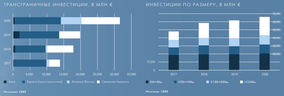 Инвестиции в арендную недвижимость в Европе